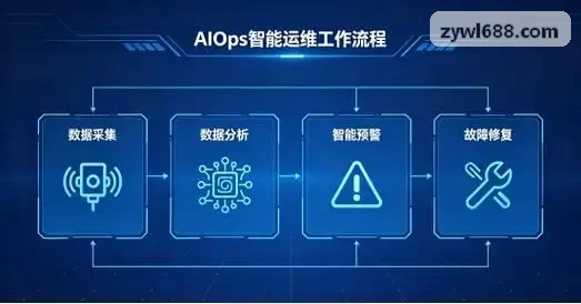 J9JITUAN景区无人微循环接驳与枢纽客流流转系统