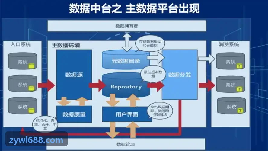 J9JITUAN城市多模态运力管控与数字调度大屏
